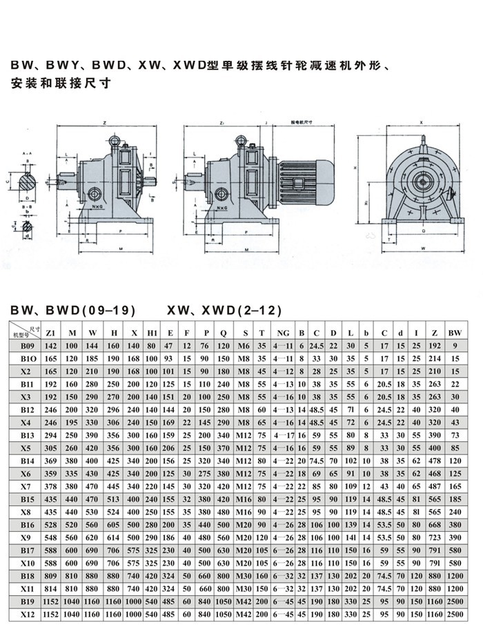 BW、BWY、BWD、XW型單級(jí)擺線針輪