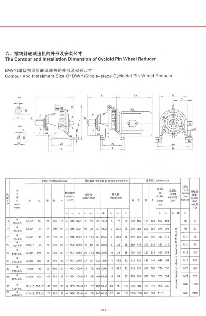 擺線針輪減速機