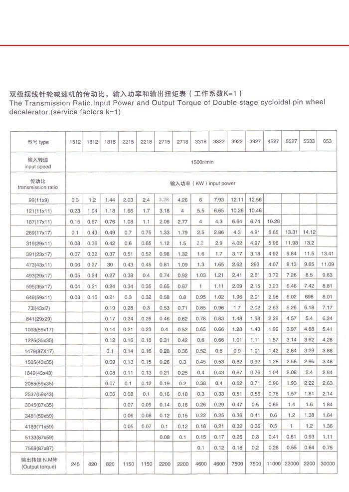 擺線針輪減速機