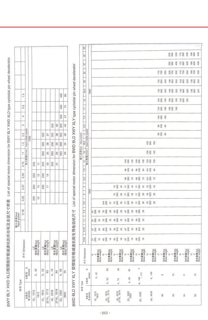 擺線針輪減速機