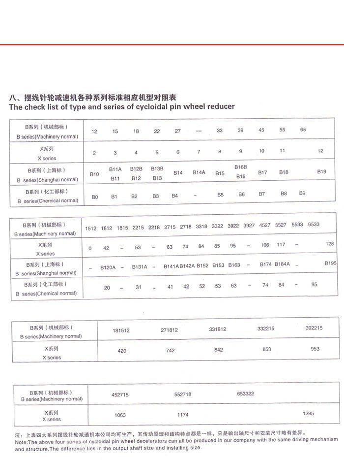 擺線針輪減速機