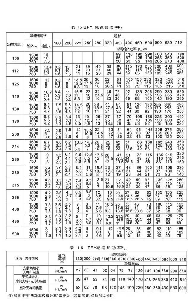 ZFY系列硬齒面減速機