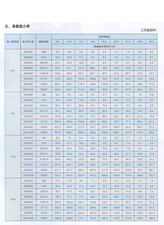 ZQA中硬齒面圓柱齒輪減速器