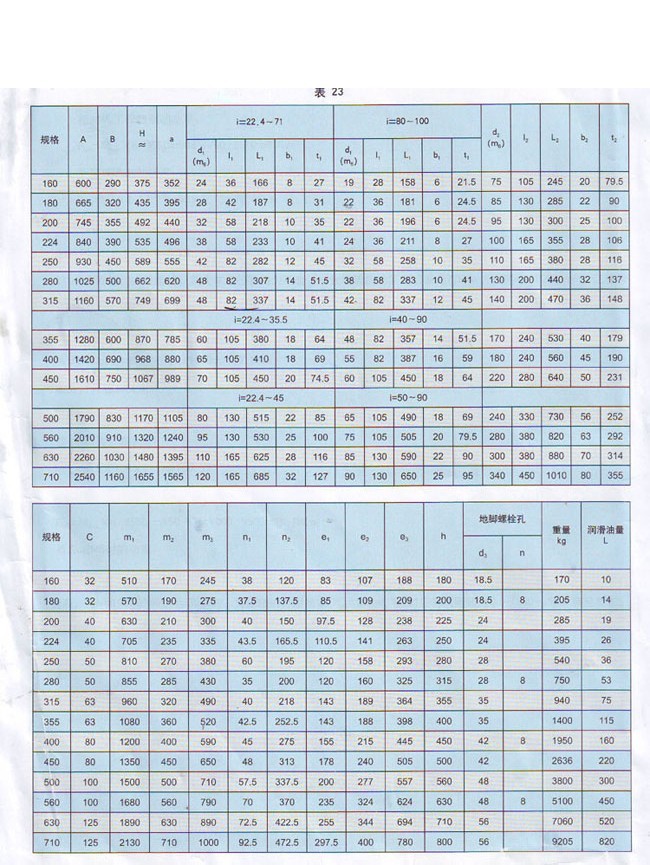 ZSY系列硬齒面圓柱齒輪減速機 ZSY系列硬齒面圓柱齒輪減速機