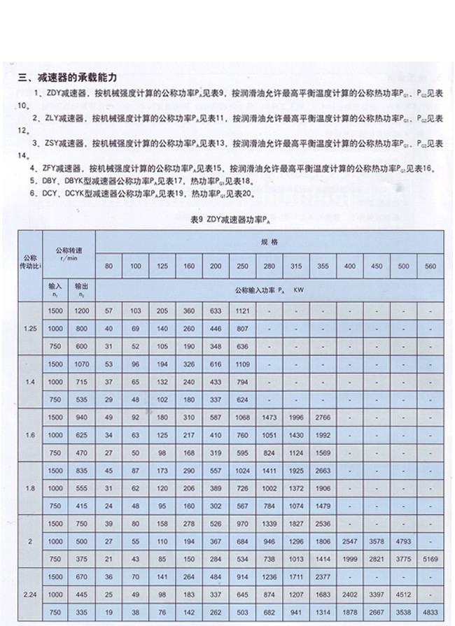 ZDY系列硬齒面圓柱齒輪減速機(jī)