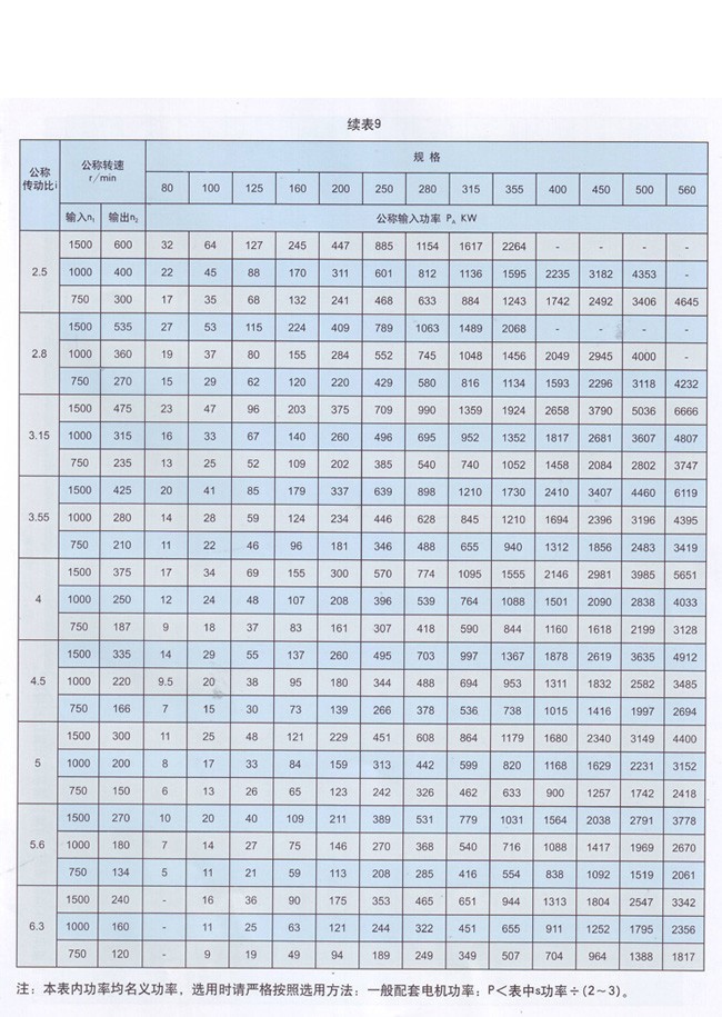 ZDY系列硬齒面圓柱齒輪減速機(jī)